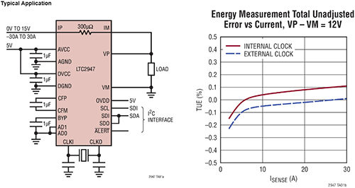 Linear Technologies 的 LTC3947 線路圖和能量表圖片