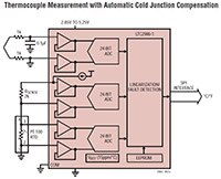 Analog Devices 的 LTC2986 多传感器温度测量系统图片