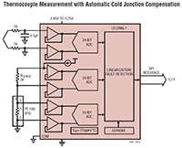 Analog Devices' LTC2986 Application Image of Analog Devices' LTC2986 Multi-Sensor Temperature Measurement System
