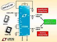 Image of Analog Devices' LTC3265 - Dual Supply