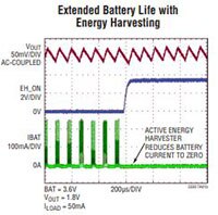 Image of Analog Devices' LTC3330 Energy Harvesting, Buck-Boost Converters