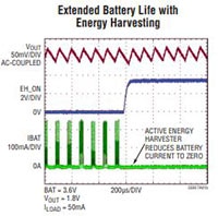 Analog Devices’ LTC3330 Energy Harvesting, Buck-Boost Converters Image des convertisseurs abaisseurs-élévateurs avec récupération d'énergie LTC3330 de Analog Devices
