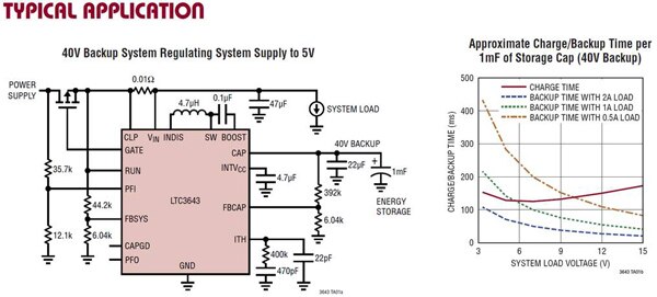 Image of Analog Devices LTC3643 Bidirectional Power Backup Supply Diagram