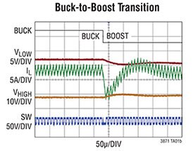 Analog Devices 的 LTC3871 降压升压转换器图形图片