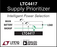Analog Devices 的 LTC4417 電源優先排序器圖片