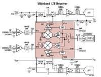 Image of Analog Devices' LTC5592 Downconverting Mixer