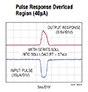 Image of Analog Devices' LTC6560/LTC6561 Pulse Response Overload Region (40 µA)