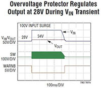 Analog Devices LTC7860/LTC7862 高效浪涌抑制器曲线图