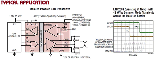 Abbildung: Schematische Darstellung des µModule-Transceivers LTM2889 von Analog Devices