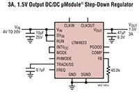 Image of Analog Devices' 3A, 1.5V Output DC/DC μModule® Step-Down Regulator