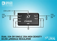 Linear/Analog Devices 的 LTM4646 10 A（双通道）或 20 A（单通道）µModule 稳压器图
