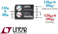 Image of Analog Devices' LTM8049 Dual SEPIC or Inverting µModule DC/DC Converters