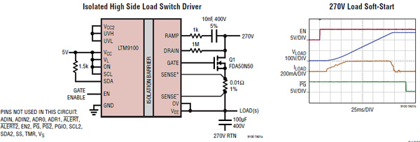 Abbildung: Diagramm zu isoliertem µModule®-Hochspannungsschaltregler LTM® 9100 von Analog Devices