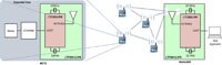 Image of Analog Devices' SmartMesh IP™ Embedded Products