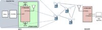 Image of Analog Devices' SmartMesh® WirelessHART Embedded Products