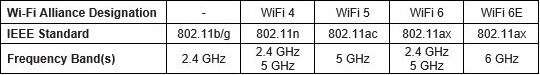 Image of TE Connectivity Linx Wi-Fi Support Table