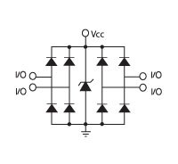 SP3050