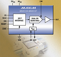 Image of Analog Devices' 16/12-Bit Voltage Output DAC's