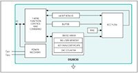 Analog Devices 的 DS28E30 框图图片