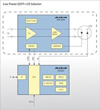 Image of Analog Devices' DS4830 Optical Microcontroller