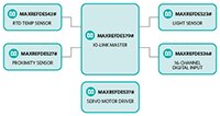 Abbildung: IO-Link™-Komponenten von Analog Devices