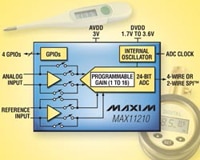 Image of Analog Devices' MAX11200 and MAX11210 ADCs