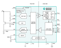 Image of Analog Devices' MAX14001AAP+ 