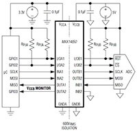 Analog Devices 的 MAX14850 