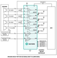 Analog Devices MAX14890E 增量编码器图片