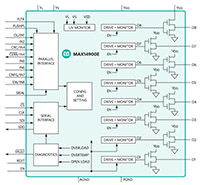 Analog Devices 的 MAX14900E 图片