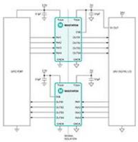 Image of Analog Devices' MAX14934/35 Isolators
