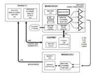 Image of Analog Devices' MAX16819/20 2 MHz High-Brightness LED Drivers