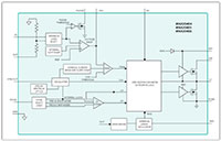 Image of Analog Devices' MAX20404/MAX20405/MAX20406 Buck Converters