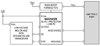 Image of Analog Devices' MAX25432 Buck-Boost Port Controller and Protector