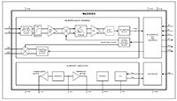 Analog Devices 的 MAX30002 單通道生物阻抗 AFE 圖片