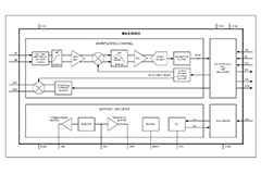 MAX30002 Bioimpedance AFE - Analog Devices | DigiKey