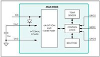 Image of Analog Devicess MAX31888 Block Diagram