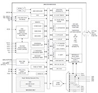 Image of Analog Devices' MAX32625 and MAX32626 ARM Cortex-M4F Microcontrollers for Wearables