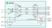Analog Devices 的 MAX44211 线路驱动器