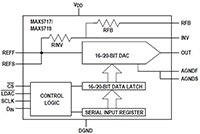 Image of Analog Devices' MAX571x, 16/20-Bit Voltage DACs