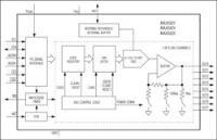 Analog Devices 的 MAX5825 數位類比轉換器圖片