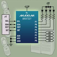 Image of Analog Devices' MAX7320