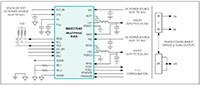 Image du schéma fonctionnel du MAX77540 de Analog Devices