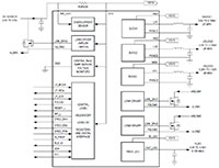 Analog DevicesのMAX77752マルチチャンネル電源管理ソリューションの画像（クリックして拡大）
