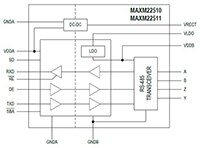 Analog Devices 的 MAXM22510 和 MAXM22511 圖影像