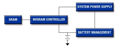 Backup Battery