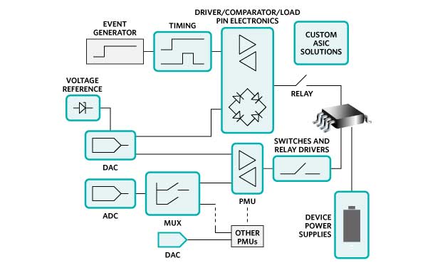 Automatic Test Equipment (ATE)