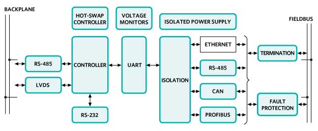 Fieldbus