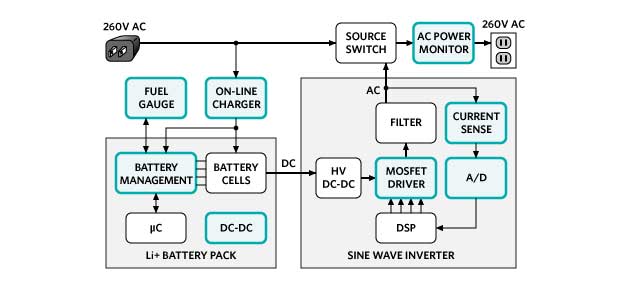 Uninterruptible Power Supply (UPS)