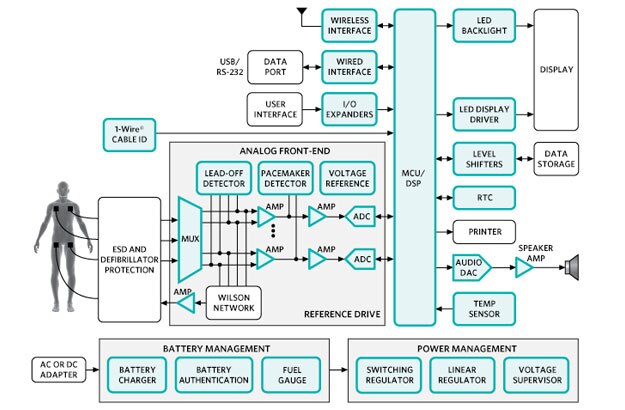 Image of Analog Devices Electrocardiograph Diagram